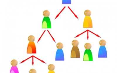 How To Become Persistent